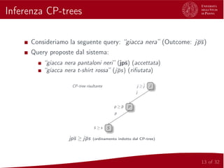 Inferenza CP-trees
Consideriamo la seguente query: “giacca nera” (Outcome: jps)
Query proposte dal sistema:
“giacca nera pantaloni neri” (jps) (accettata)
“giacca nera t-shirt rossa” (jps) (riﬁutata)
CP-tree risultante Jj ≥ j
Pp ≥ p
Ss ≥ s
j
p
jps ≥ jps (ordinamento indotto dal CP-tree)
13 of 32
 