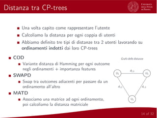 Distanza tra CP-trees
Una volta capito come rappresentare l’utente
Calcoliamo la distanza per ogni coppia di utenti
Abbiamo deﬁnito tre tipi di distanze tra 2 utenti lavorando su
ordinamenti indotti dai loro CP-trees
COD
Variante distanza di Hamming per ogni outcome
negli ordinamenti + importanza features
SWAPD
Swap tra outcomes adiacenti per passare da un
ordinamento all’altro
MATD
Associamo una matrice ad ogni ordinamento,
poi calcoliamo la distanza matriciale
Grafo delle distanze
U1
U2 U3
d1,2 d1,3
d2,3
14 of 32
 