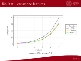 Risultati: variazione features
2 3 4 5 6 7
0
10
20
30
40
nFeatures
AverageError
ItemItem
COD
SWAPD
MATD
nUser=100, spars=0.9
28 of 32
 