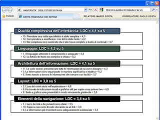 progettazione ottimale di un sito web