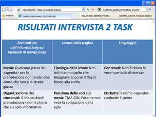 RISULTATI INTERVISTA 2 TASK
Architettura
dell’informazione ed
elementi di navigazione
Layout della pagina Linguaggio
Menù: Qualcuno passa da
<agenda> per la
prenotazione non rendendosi
conto che non è la strada
giusta
Tipologia delle icone: Non
tutti hanno capito che
bisognava apporre il flag di
fianco alla scelta
Contenuti: Non è chiara la
voce <periodo di ricerca>
Organizzazione dei
contenuti: Il link <richiedi
prenotazione> non è chiaro
che sia solo informativo
Posizione delle voci sul
menù: TMA SSN, l’utente non
vede la spiegazione della
sigla
Etichette: Il nome <agenda>
confonde l’utente
 