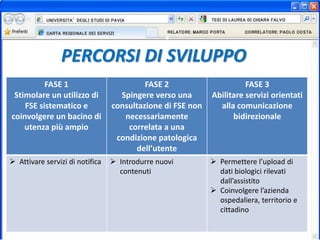 PERCORSI DI SVILUPPO
FASE 1
Stimolare un utilizzo di
FSE sistematico e
coinvolgere un bacino di
utenza più ampio
FASE 2
Spingere verso una
consultazione di FSE non
necessariamente
correlata a una
condizione patologica
dell’utente
FASE 3
Abilitare servizi orientati
alla comunicazione
bidirezionale
 Attivare servizi di notifica  Introdurre nuovi
contenuti
 Permettere l’upload di
dati biologici rilevati
dall’assistito
 Coinvolgere l’azienda
ospedaliera, territorio e
cittadino
 