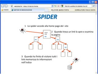 SPIDER
Home
page
link
link
link
link
1 Lo spider accede alla home page del sito
2 Quando trova un link lo apre e esamina
la pagina
3 Quando ha finito di visitare tutti i
link memorizza le informazioni
nell’indice
 