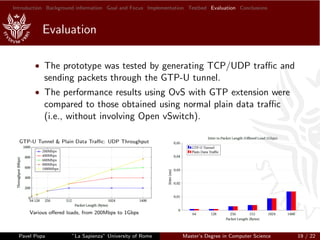 Introduction Background information Goal and Focus Implementation Testbed Evaluation Conclusions
Evaluation
• The prototype was tested by generating TCP/UDP traﬃc and
sending packets through the GTP-U tunnel.
• The performance results using OvS with GTP extension were
compared to those obtained using normal plain data traﬃc
(i.e., without involving Open vSwitch).
GTP-U Tunnel & Plain Data Traﬃc: UDP Throughput
Various oﬀered loads, from 200Mbps to 1Gbps
Pavel Popa ”La Sapienza” University of Rome Master’s Degree in Computer Science 19 / 22
 