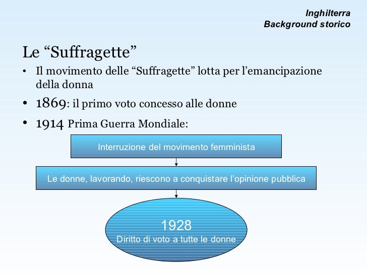 Presentazione tesina Presentazione tesina