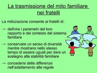 La trasmissione del mito familiare 
nei fratelli 
La mitizzazione consente ai fratelli di: 
→ definire i parametri del loro 
rapporto e del contesto del sistema 
familiare 
→ conservare un senso di diversità 
mentre mostrano nello stesso 
tempo di essere uguali per dare un 
sostegno alla stabilità familiare 
→ concedersi delle differenze 
nell’adattamento alle regole 
 