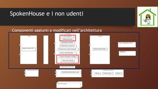 SpokenHouse e i non udenti
Componenti aggiunti e modificati nell’architettura
A
P
A
C
H
E
C
O
R
D
O
V
A
 