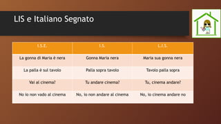 LIS e Italiano Segnato
I.S.E. I.S. L.I.S.
La gonna di Maria è nera Gonna Maria nera Maria sua gonna nera
La palla è sul tavolo Palla sopra tavolo Tavolo palla sopra
Vai al cinema? Tu andare cinema? Tu, cinema andare?
No io non vado al cinema No, io non andare al cinema No, io cinema andare no
 