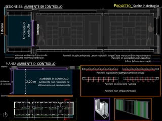 B
C C
A
A
Ambientedi
controllo
Esterno
Interno
PROGETTO_ Scelte in dettaglio
Pannelli in policarbonato Lexan ruotabili lungo l’asse verticale (non impacchettabili)
Pannelli in policarbonato Lexan fissi
Infissi Schuco scorrevoli
SEZIONE BB: AMBIENTE DI CONTROLLO
PIANTA AMBIENTE DI CONTROLLO
Volume ambiente di controllo
Volume interno all’edificio
Interno
Ambiente
di controllo
Esterno
AMBIENTE DI CONTROLLO:
Ambiente non riscaldato nè
attivamente nè passivamente
B
2,20 m
Pannelli in posizione completamente chiusa
Pannelli in posizione ruotata
Pannelli non impacchettabili
 