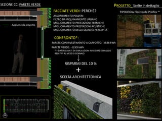 B
B
A
A
C C
SEZIONE CC: PARETE VERDE
Aggiunte da progetto
PROGETTO_ Scelte in dettaglio
Aggiunte da progetto
PARETE CON RIVESTIMENTO A CAPPOTTO: - 0,98 kWh
PARETE VERDE: - 0,9O kWh
CONFRONTO*:
* = DATI RICAVATI DA SIMULAZIONI IN REGIME DINAMICO
RELATIVI AL MESE DI GENNAIO
RISPARMI DEL 10 %
+
SCELTA ARCHITETTONICA
TIPOLOGIA Flexiverde Poliflor ®FACCIATE VERDI: PERCHÉ?
ASSORBIMENTO POLVERI
FILTRO DA INQUINAMENTO URBANO
MIGLIORAMENTO PRESTAZIONI TERMICHE
MIGLIORAMENTO PRESTAZIONI ACUSTICHE
MIGLIORAMENTO DELLA QUALITÀ PERCEPITA
 