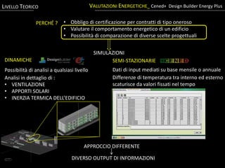 DINAMICHE
Possibilità di analisi a qualsiasi livello
Analisi in dettaglio di :
• VENTILAZIONE
• APPORTI SOLARI
• INERZIA TERMICA DELL’EDIFICIO
VALUTAZIONI ENERGETICHE_ Cened+ Design Builder Energy Plus
PERCHÉ ? • Obbligo di certificazione per contratti di tipo oneroso
• Valutare il comportamento energetico di un edificio
• Possibilità di comparazione di diverse scelte progettuali
SEMI-STAZIONARIE
Dati di input mediati su base mensile o annuale
Differenze di temperatura tra interno ed esterno
scaturisce da valori fissati nel tempo
SIMULAZIONI
APPROCCIO DIFFERENTE
DIVERSO OUTPUT DI INFORMAZIONI
LIVELLO TEORICO
 