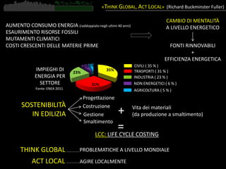 «THINK GLOBAL, ACT LOCAL» (Richard Buckminster Fuller)
AUMENTO CONSUMO ENERGIA (raddoppiato negli ultimi 40 anni)
ESAURIMENTO RISORSE FOSSILI
MUTAMENTI CLIMATICI
COSTI CRESCENTI DELLE MATERIE PRIME
CAMBIO DI MENTALITÀ
A LIVELLO ENERGETICO
FONTI RINNOVABILI
+
EFFICIENZA ENERGETICA
SOSTENIBILITÀ
IN EDILIZIA
Progettazione
Costruzione
Gestione
LCC: LIFE CYCLE COSTING
THINK GLOBAL
ACT LOCAL
PROBLEMATICHE A LIVELLO MONDIALE
AGIRE LOCALMENTE
Smaltimento
IMPIEGHI DI
ENERGIA PER
SETTORE
TRASPORTI ( 31 % )
CIVILI ( 35 % )
INDUSTRIA ( 23 % )
NON ENERGETICI ( 6 % )
AGRICOLTURA ( 5 % )
35%
31%
23%
6%5%
Fonte: ENEA 2011
+ Vita dei materiali
(da produzione a smaltimento)
=
 