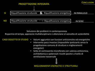 CONCLUSIONI
PROGETTAZIONE INTEGRATA
NO
Riqualificazione strutturale & Riqualificazione energetica
Riqualificazione strutturale Riqualificazione energetica
IN PARALLELO
IN SERIE
Soluzione dei problemi in contemporanea
Risparmio di tempo, approccio multidisciplinare e attenzione al concetto di sostenibilità
CASO OGGETTO DI STUDIO • Volumi aggiuntivi con funzioni antisismiche ed energetiche
• Intervento poco invasivo (impossibile ipotizzarlo senza la
progettazione comune di strutture e miglioramenti
energetici)
• Setto di controvento microforato con valenza antisismica,
architettonica e potenziali risvolti positivi a livello di
ventilazione trasversale
SÌ
MIGLIORAMENTI ENERGETICI E STRUTTURALI
 