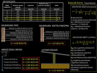 Intonaco in malta di calce sp. 1,5 cm
Mattone forato sp. 12 cm
Intonaco in malta di calce sp. 1 cm
Isolante in polistirene espanso sp. 6,5 cm
Mattone forato sp. 8 cm
Intonaco in malta di calce sp. 1 cm
STATO DI FATTO_ Trasmittanze
U = 0,28 W/(m2K)
DM 26/01/2010
UNI EN ISO 10355 (murature)
Intonaco in malta di calce sp. 1,5 cm
Mattone forato sp. 8 cm
Mattone forato sp. 8 cm
U = 1,53 W/(m2K)
U = 2,31 W/(m2K)
𝑈 𝑤 =
𝐴 𝑔 ∙ 𝑈𝑔 + 𝐴 𝑓 ∙ 𝑈𝑓 + 𝐿 𝑔 ∙ Ψ𝑙
𝐴 𝑔 + 𝐴 𝑓
𝑈 =
1
𝑅
=
1
1
𝑛
𝑅 𝑛
=
1
1
α𝑖
+
1
α 𝑒
+ 1
𝑛 𝑆 𝑛
λ 𝑛
Ψl trasmittanza lineare
perimetro superficie vetrata
[W/(mK)]
Ag area superficie vetrata [m2]
Ug trasmittanza superficie
vetrata [W/(m2K)]
Uf trasmittanza telaio [W/(m2K)]
Lg lunghezza perimetrale
superficie vetrata [m]
Af area telaio [m2]
UNI EN ISO 10077-1 (infissi)
αe = adduttanza liminare
esterna = 25 W/(m2K)
αi = adduttanza liminare
interna = 7,7 W/(m2K)
λ conducibilità termica [W/(mK)]
S spessore [m]
Finestra 107x154 cm
Finestra 57,5x154 cm
Portafinestra 107x250 cm
Portafinestra 57,5x250 cm
MURATURA TIPO MURATURA SOTTO-FINESTRA
ULTIMO SOLAIOABACO DEGLI INFISSI
Intonaco in malta di calce sp. 1 cm
U = 2,89 W/(m2K)
U = 2,91 W/(m2K)
U = 2,88 W/(m2K)
U = 2,85 W/(m2K)
 