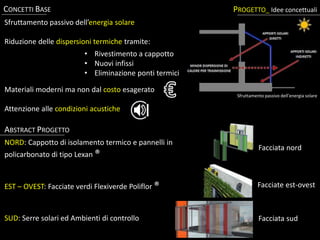 NORD: Cappotto di isolamento termico e pannelli in
policarbonato di tipo Lexan ®
EST – OVEST: Facciate verdi Flexiverde Poliflor ®
SUD: Serre solari ed Ambienti di controllo
PROGETTO_ Idee concettualiCONCETTI BASE
Sfruttamento passivo dell’energia solare
Riduzione delle dispersioni termiche tramite:
• Rivestimento a cappotto
• Nuovi infissi
• Eliminazione ponti termici
Materiali moderni ma non dal costo esagerato
Attenzione alle condizioni acustiche
ABSTRACT PROGETTO
Facciata nord
Facciate est-ovest
Facciata sud
Sfruttamento passivo dell’energia solare
 