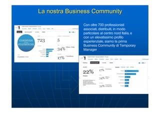 La nostra Business Community

               Con oltre 700 professionisti
               associati, distribuiti, in modo
               particolare al centro nord Italia, e
               con un elevatissimo profilo
               esperienziale, siamo la prima
               Business Community di Temporary
               Manager
 