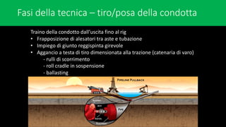 Fasi della tecnica – tiro/posa della condotta
Traino della condotto dall’uscita fino al rig
• Frapposizione di alesatori tra aste e tubazione
• Impiego di giunto reggispinta girevole
• Aggancio a testa di tiro dimensionata alla trazione (catenaria di varo)
- rulli di scorrimento
- roll cradle in sospensione
- ballasting
 