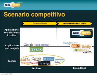 Scenario competitivo
                        Poca interazione   Interazione real time

      Applicazione
     web distribuita
       & toolbar



       Applicazione
       web integrata




             Toolbar


                        No Live                     Live adesso

sabato 2 ottobre 2010
 