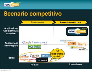 Scenario competitivo
                        Poca interazione           Interazione real time

      Applicazione
     web distribuita
       & toolbar



       Applicazione
       web integrata

                                               NO
                                           funzionalità
                                             sociali
             Toolbar


                        No Live                             Live adesso

sabato 2 ottobre 2010
 
