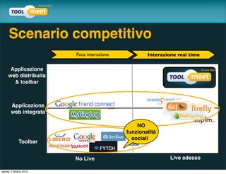 Scenario competitivo
                        Poca interazione           Interazione real time

      Applicazione
     web distribuita
       & toolbar



       Applicazione
       web integrata

                                               NO
                                           funzionalità
                                             sociali
             Toolbar


                        No Live                             Live adesso

sabato 2 ottobre 2010
 