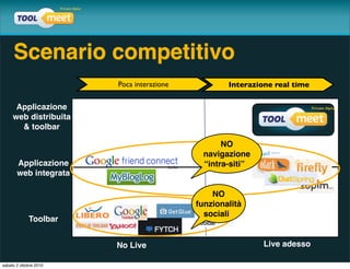 Scenario competitivo
                        Poca interazione           Interazione real time

      Applicazione
     web distribuita
       & toolbar

                                                 NO
                                            navigazione
       Applicazione                         “intra-siti”
       web integrata

                                               NO
                                           funzionalità
                                             sociali
             Toolbar


                        No Live                             Live adesso

sabato 2 ottobre 2010
 
