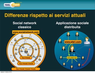 Differenze rispetto ai servizi attuali
                        Social network                     Applicazione sociale
                          classico                              distribuita
                        www.socialnetwork.com



                                                                www.site1.com



                                      YOU


                                  Your Friends                    www.site2.com



                              Your Friends’ Friends



                          Your Friends’ Friends’ Friends

sabato 2 ottobre 2010
 