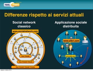 Differenze rispetto ai servizi attuali
                        Social network                     Applicazione sociale
                          classico                              distribuita
                        www.socialnetwork.com



                                                                www.site1.com



                                      YOU


                                  Your Friends                    www.site2.com



                              Your Friends’ Friends



                          Your Friends’ Friends’ Friends

sabato 2 ottobre 2010
 