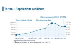 Torino – Popolazione residente
Torino Capitale d’Italia
Popolazione residente ai censimenti
COMUNE DI TORINO – Dati ISTAT ...