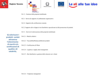 b) valorizzare i
prodotti cardati
attraverso
l'ottenimento
di marchi e/o
certificazioni di
qualità e di
salubrità;
B.1.5. - Gestione della proprietà intellettuale
B.2.1 - Servizi di supporto al cambiamento organizzativo
B.2.4 - Supporto alla certificazione avanzata
B.3.2. Supporto allo sviluppo di reti distributive specializzate ed alla promozione di prodotti
B.3.3. - Servizi di valorizzazione della proprietà intellettuale
B.4.2.1 - Marchi collettivi
B.4.2.2 - Tracciabilità/Rintracciabilità dei prodotti
B.4.2.3 - Certificazione di filiera
B.4.2.4 – Logistica e supply chain management
B.4.2.5 – Reti distributive e gestione delle relazioni con i clienti
B.4.2.6 – Temporary management
 