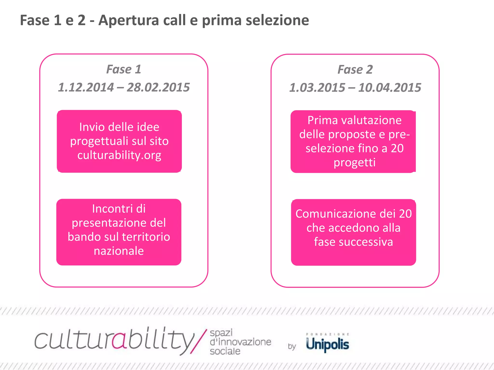 Fase 1 e 2 - Apertura call e prima selezione
Fase 1
1.12.2014 – 28.02.2015
Invio delle idee
progettuali sul sito
culturability.org
Incontri di
presentazione del
bando sul territorio
nazionale
Fase 2
1.03.2015 – 10.04.2015
Prima valutazione
delle proposte e pre-
selezione fino a 20
progetti
Comunicazione dei 20
che accedono alla
fase successiva
 