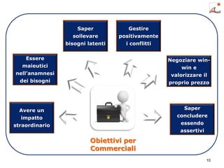 10
Avere un
impatto
straordinario
Essere
maieutici
nell’anamnesi
dei bisogni
Saper
sollevare
bisogni latenti
Gestire
positivamente
i conflitti
Negoziare win-
win e
valorizzare il
proprio prezzo
Saper
concludere
essendo
assertivi
Obiettivi per
Commerciali
 