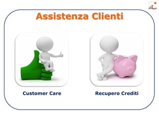 Assistenza Clienti
Customer Care Recupero Crediti
 