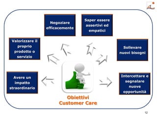 12
Avere un
impatto
straordinario
Valorizzare il
proprio
prodotto o
servizio
Negoziare
efficacemente
Saper essere
assertivi ed
empatici
Sollevare
nuovi bisogni
Intercettare e
segnalare
nuove
opportunità
Obiettivi
Customer Care
 
