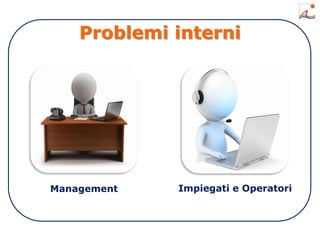 Problemi interni
Impiegati e OperatoriManagement
 