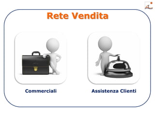 Rete Vendita
Commerciali Assistenza Clienti
 