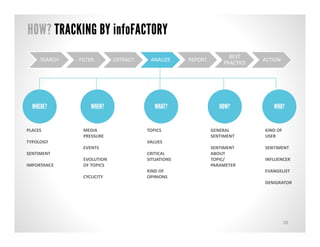 HOW? TRACKING BY infoFACTORY
                                                                 BEST
     SEARCH   FILTER   ...