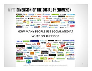 WHY? DIMENSION OF THE SOCIAL PHENOMENON



      HOW MANY PEOPLE USE SOCIAL MEDIA?
             WHAT DO THEY DO?




     ...