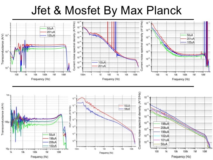 Correlation Spectrum Analyzer