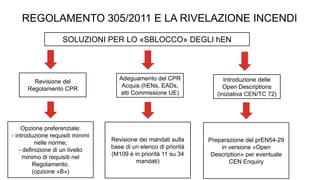 REGOLAMENTO 305/2011 E LA RIVELAZIONE INCENDI
SOLUZIONI PER LO «SBLOCCO» DEGLI hEN
Revisione del
Regolamento CPR
Opzione p...