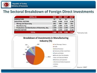 Republic of Turkey
Ministry of Economy
The Sectoral Breakdown of Foreign Direct Investments
Source: CBRT
*January-July
22
 