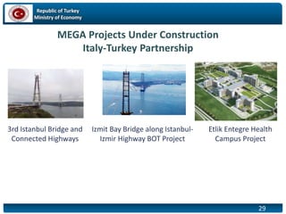 Republic of Turkey
Ministry of Economy
29
MEGA Projects Under Construction
Italy-Turkey Partnership
Izmit Bay Bridge along Istanbul-
Izmir Highway BOT Project
3rd Istanbul Bridge and
Connected Highways
Etlik Entegre Health
Campus Project
 