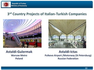 Republic of Turkey
Ministry of Economy
30
3rd Country Projects of Italian-Turkish Companies
Astaldi-Ictas
Pulkovo Airport /Motorway (St Petersburg)
Russian Federation
Astaldi-Gulermak
Warsaw Metro
Poland
 