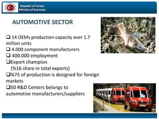 Republic of Turkey
Ministry of Economy
 14 OEMs production capacity over 1.7
million units
 4.000 component manufacturers
 400.000 employment
Export champion
(%16 share in total exports)
%75 of production is designed for foreign
markets
50 R&D Centers belongs to
automotive manufacturers/suppliers
AUTOMOTIVE SECTOR
 