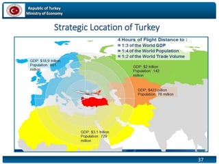 Republic of Turkey
Ministry of Economy
37
Strategic Location of Turkey
 
