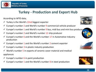 Republic of Turkey
Ministry of Economy
38
Turkey - Production and Export Hub
According to WTO data;
 Turkey is the World’s 22nd biggest exporter
 Europe’s number 2 and World’s number 9 commercial vehicle producer
 Europe’s number 1 and World’s number 9 bus, midi bus and mini bus producer
 Europe’s number 2 and World’s number 12 ship producer
 Europe’s number 6 and the World’s number 17 in Automotive Industry
production
 Europe’s number 1 and the World’s number 2 cement exporter
 Europe’s number 3 in plastic industry production
 World’s number 5 in exports of ceramic cover material and medical
appliances
 Europe’s number 6 in paint production
 Europe’s number 1 and the World’s number 8 in steel production
 