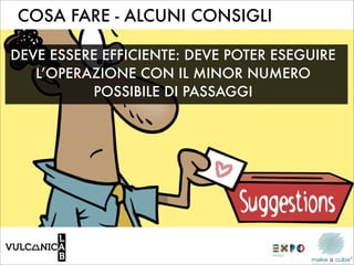 COSA FARE - ALCUNI CONSIGLI

DEVE ESSERE EFFICIENTE: DEVE POTER ESEGUIRE
   L’OPERAZIONE CON IL MINOR NUMERO
          POSSIBILE DI PASSAGGI
 