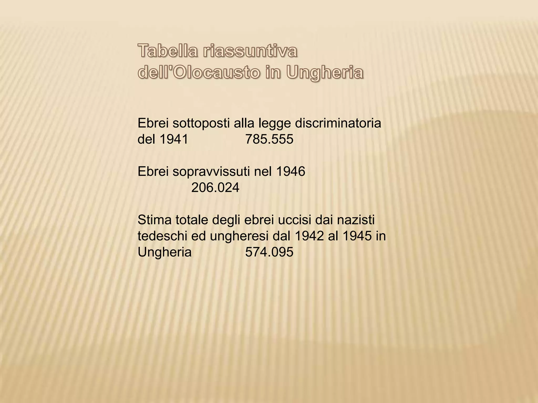 Ebrei sottoposti alla legge discriminatoria
del 1941 785.555
Ebrei sopravvissuti nel 1946
206.024
Stima totale degli ebrei uccisi dai nazisti
tedeschi ed ungheresi dal 1942 al 1945 in
Ungheria 574.095
 