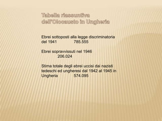 Ebrei sottoposti alla legge discriminatoria
del 1941 785.555
Ebrei sopravvissuti nel 1946
206.024
Stima totale degli ebrei uccisi dai nazisti
tedeschi ed ungheresi dal 1942 al 1945 in
Ungheria 574.095
 