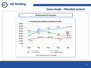 11
AZ Holding
Case study – Risultati emersi
27.567
31.429
32.828
34.738 38.923
12.681
16.752 17.109
15.336
17.030
0
5.000
10.000
15.000
20.000
25.000
30.000
35.000
40.000
45.000
2009 2010 2011 2012 2013
Fonte: IV Rapporto Annuale – 2013 UNIREC
N. Pratiche affidate
N. Pratiche recuperate
Performance
Trend delle pratiche affidate e recuperate (n./1000)
Performance M&C
44,1%
43,8%
52,1%53,3%
46 %
45,9%
M&C
Performance di recupero
 