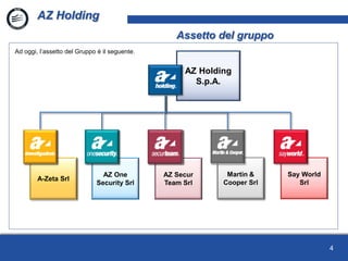 4
Ad oggi, l’assetto del Gruppo è il seguente.
AZ Holding
Assetto del gruppo
AZ One
Security Srl
Martin &
Cooper Srl
A-Zeta Srl
AZ Secur
Team Srl
AZ Holding
S.p.A.
Say World
Srl
 